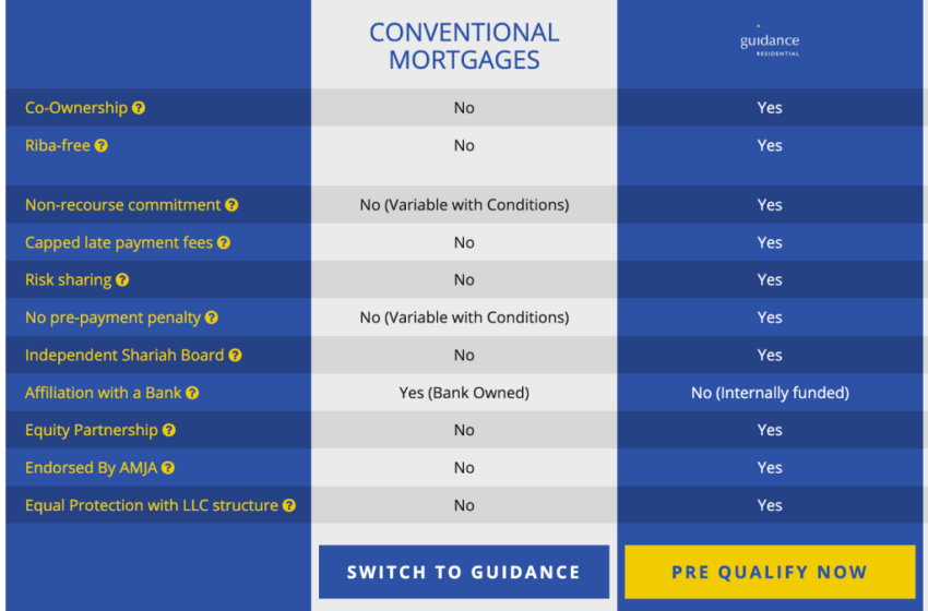  Guidance Residential Review: Is their product halal?