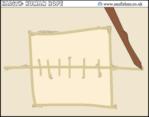 False Hopes and Prolonged Hopes