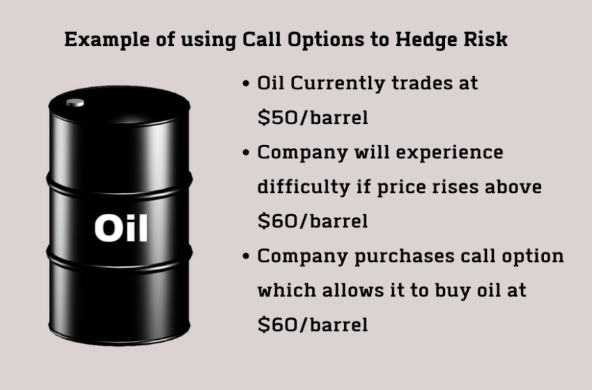  Is Options Trading Halal or Haram?