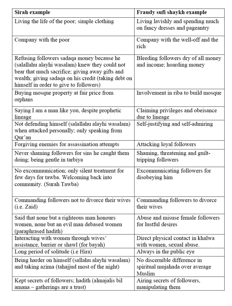 Making Sense of the False Sufi Shaykh