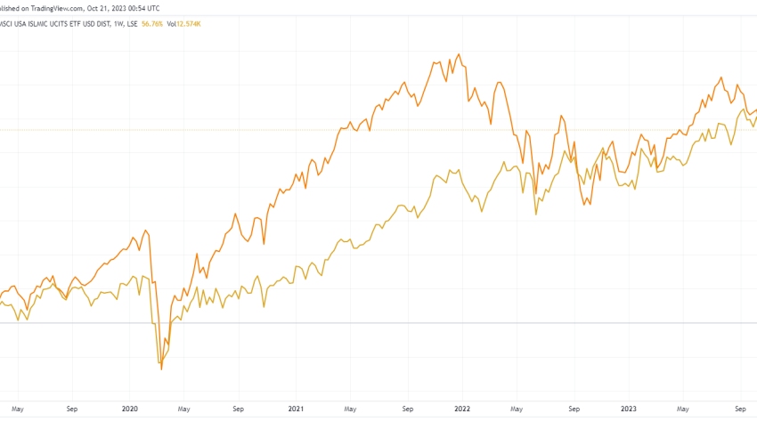  iShares MSCI USA Islamic UCITS ETF (ISUS/ISDU) Review