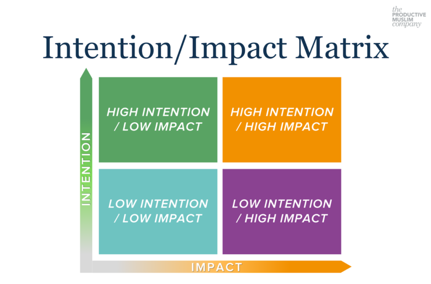  Beyond Urgent: Prioritizing Life Using The Intention-Impact Matrix