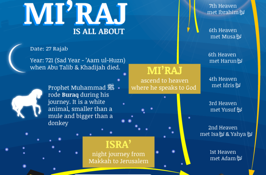 The Full and Complete Isra and Miraj Story, The Night Journey!
