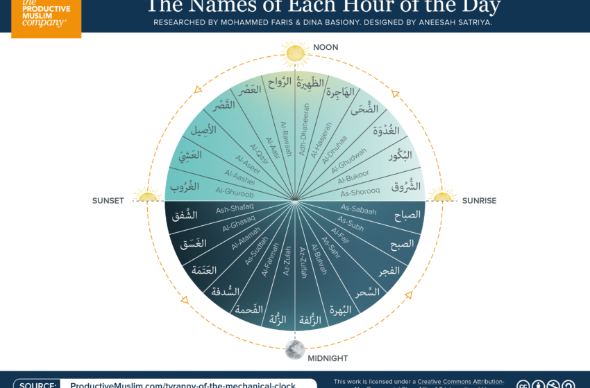The Tyranny Of The Mechanical Clock