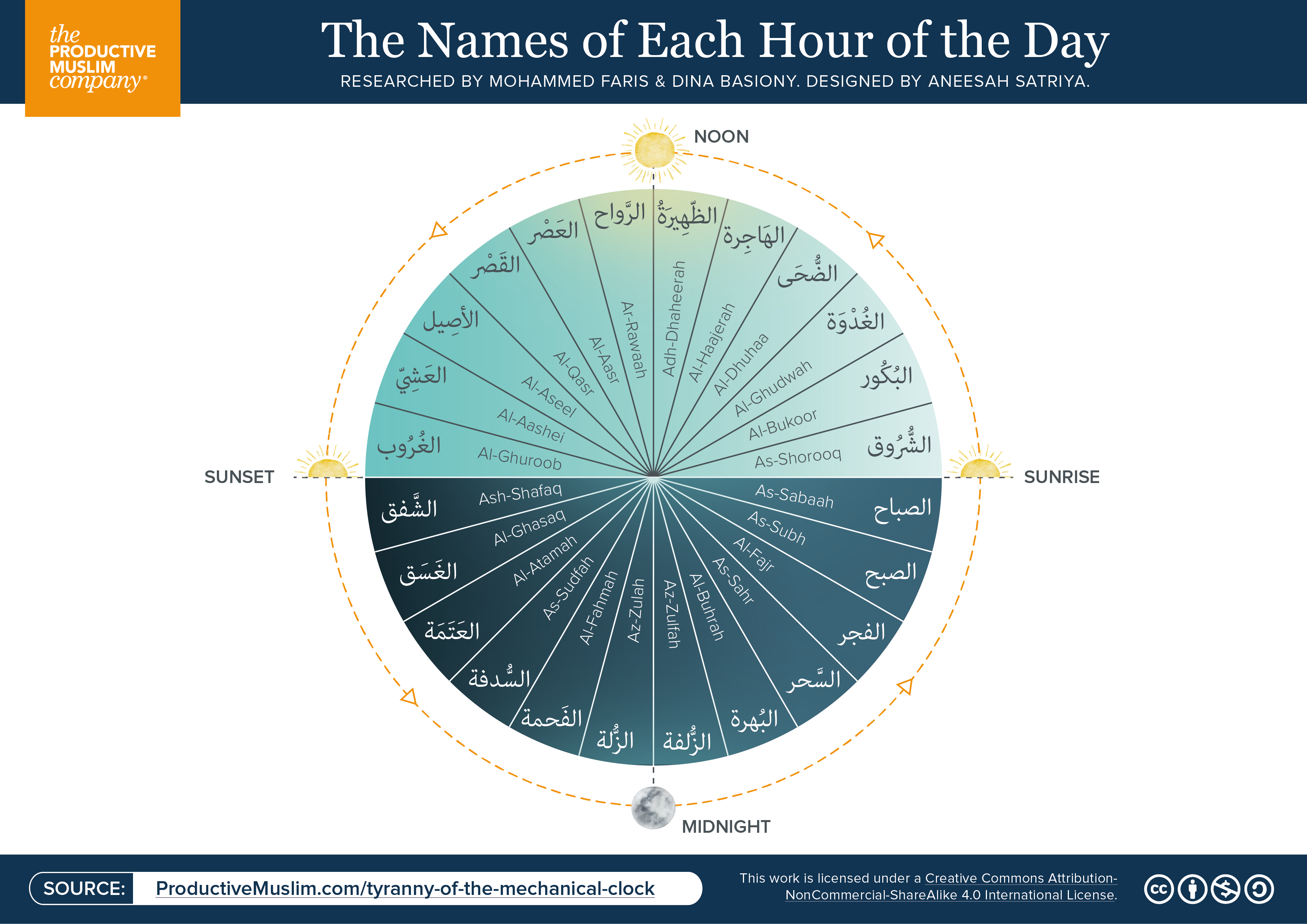The Tyranny Of The Mechanical Clock