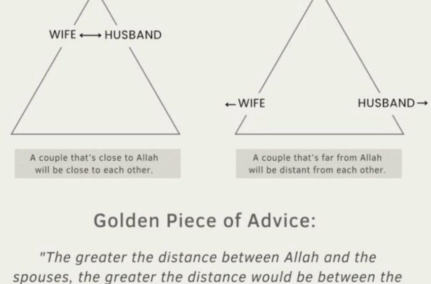  Strengthening Marriage Through Closeness To Allah
