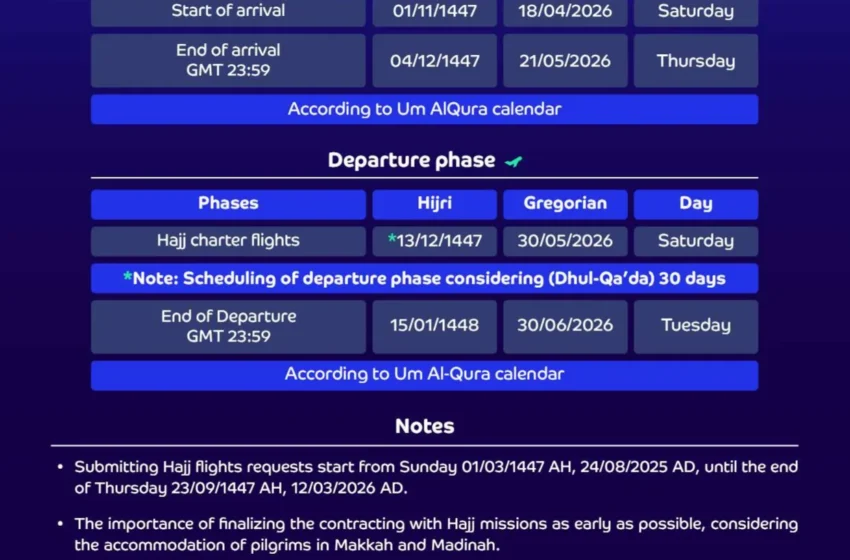  Hajj 2026 (1447) Flight Schedule Announced by Saudi Arabia