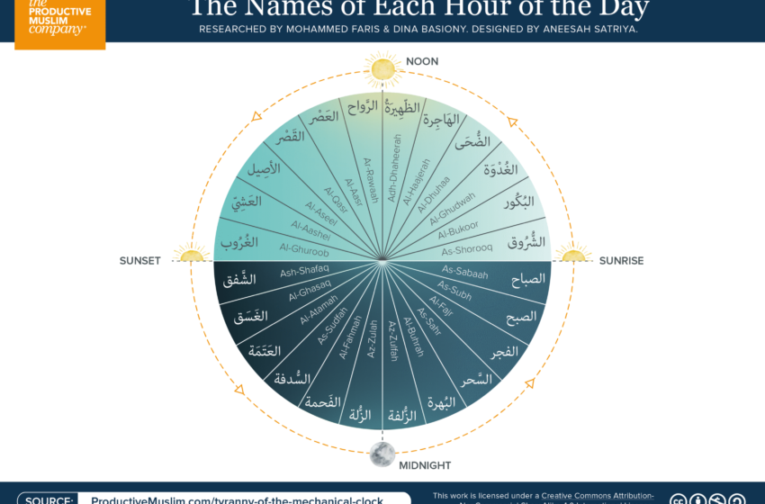  The Weight of Time: Measuring Time Beyond the Clock