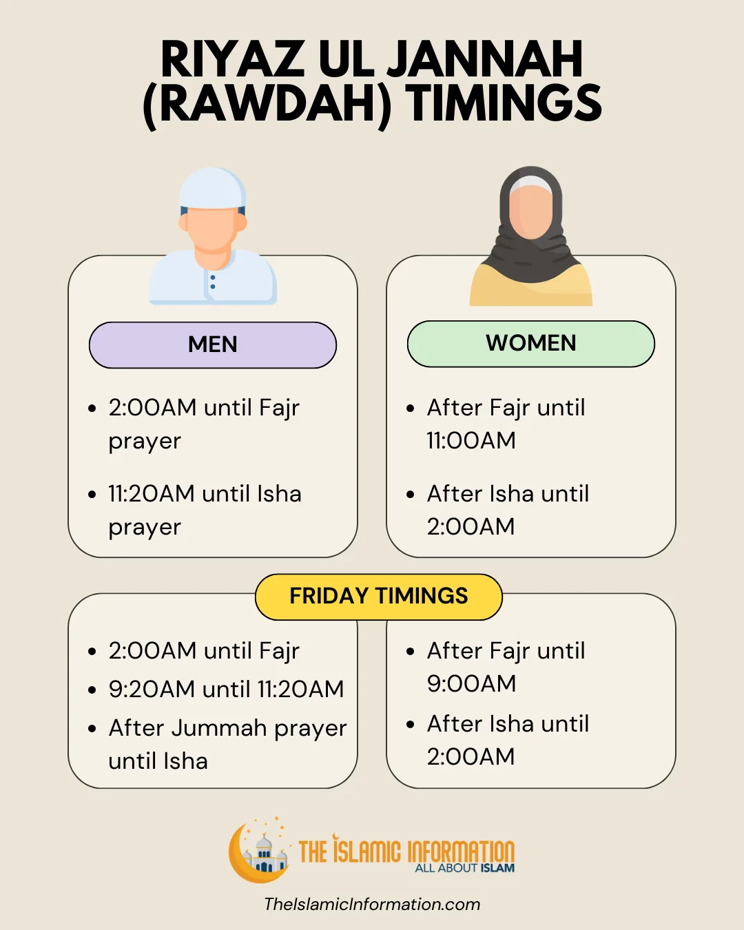New Riyaz ul Jannah (Rawdah) Visiting Hours Announced