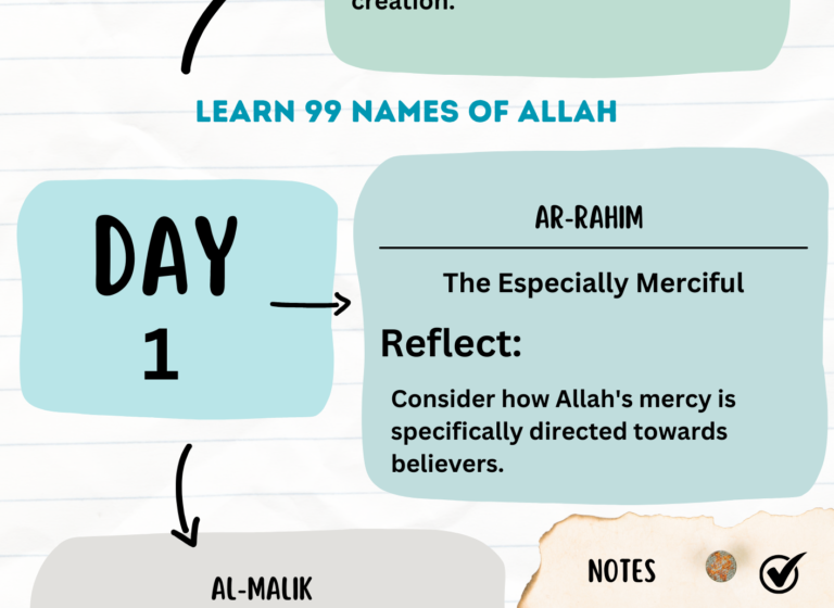  Understanding 99 Names Of Allah- Ramadan Series-2025
